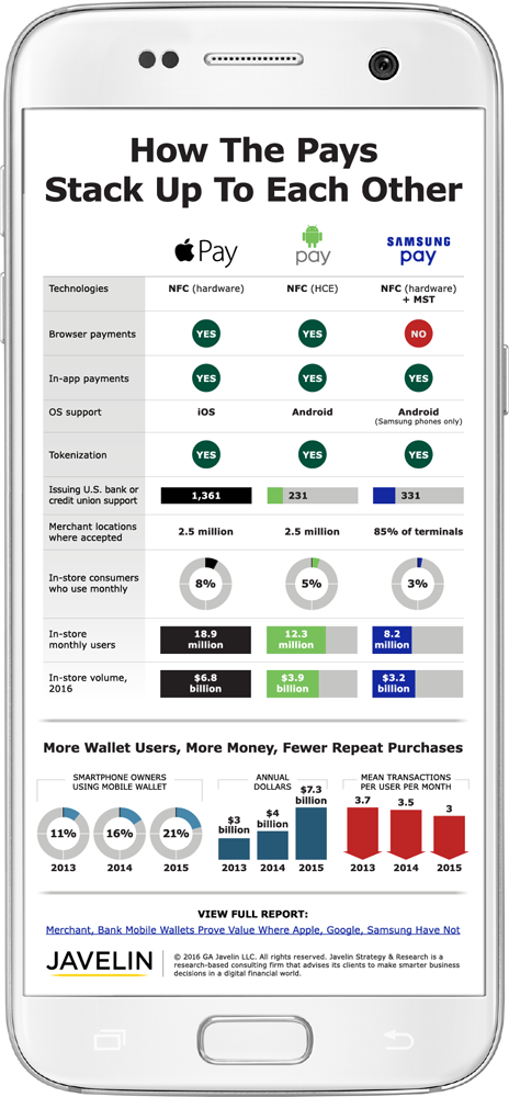 How-ApplePay-SamsungPay-AndroidPay-Stack-Up-Javelin