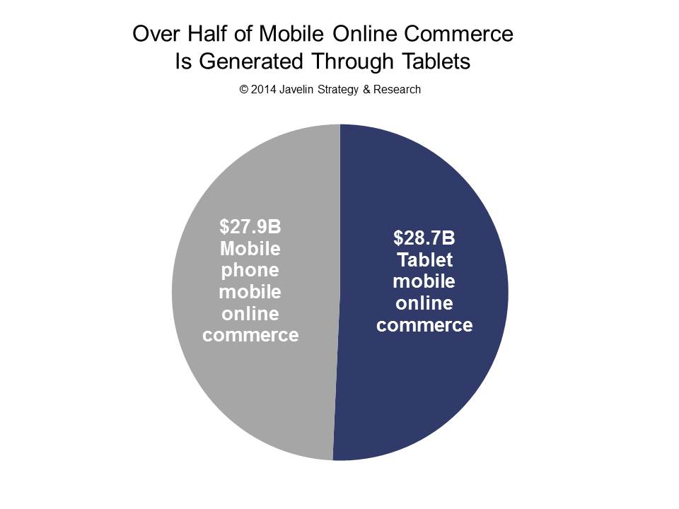 1404J_Half-mobile-online-commerce-generated-tablets