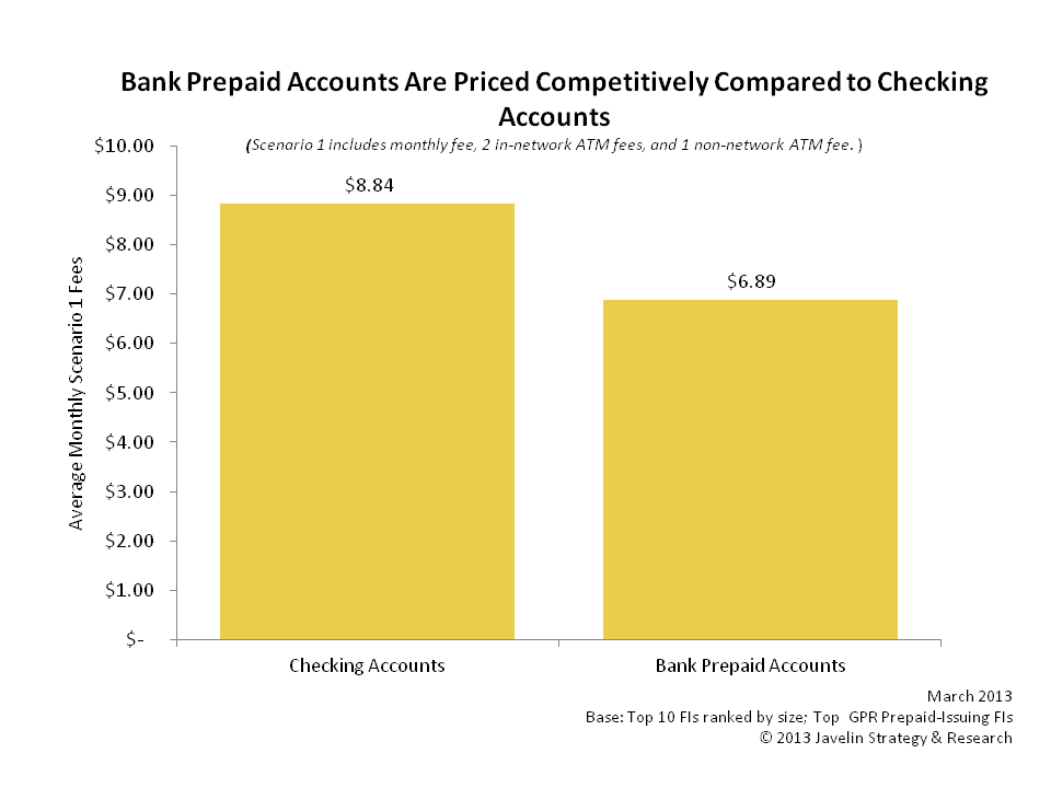 1310J_bank-prepaid-accounts-competitively-priced-checking-accounts-ATM-fees