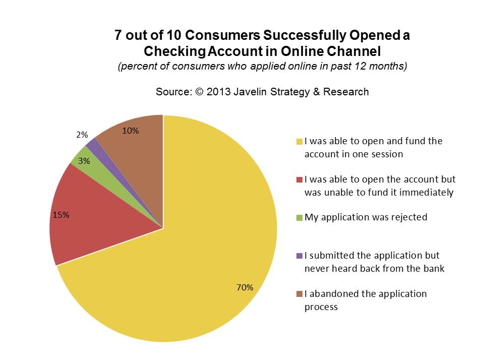 1314J_Digital-account-opening-successful-open-checking-account-online-channel