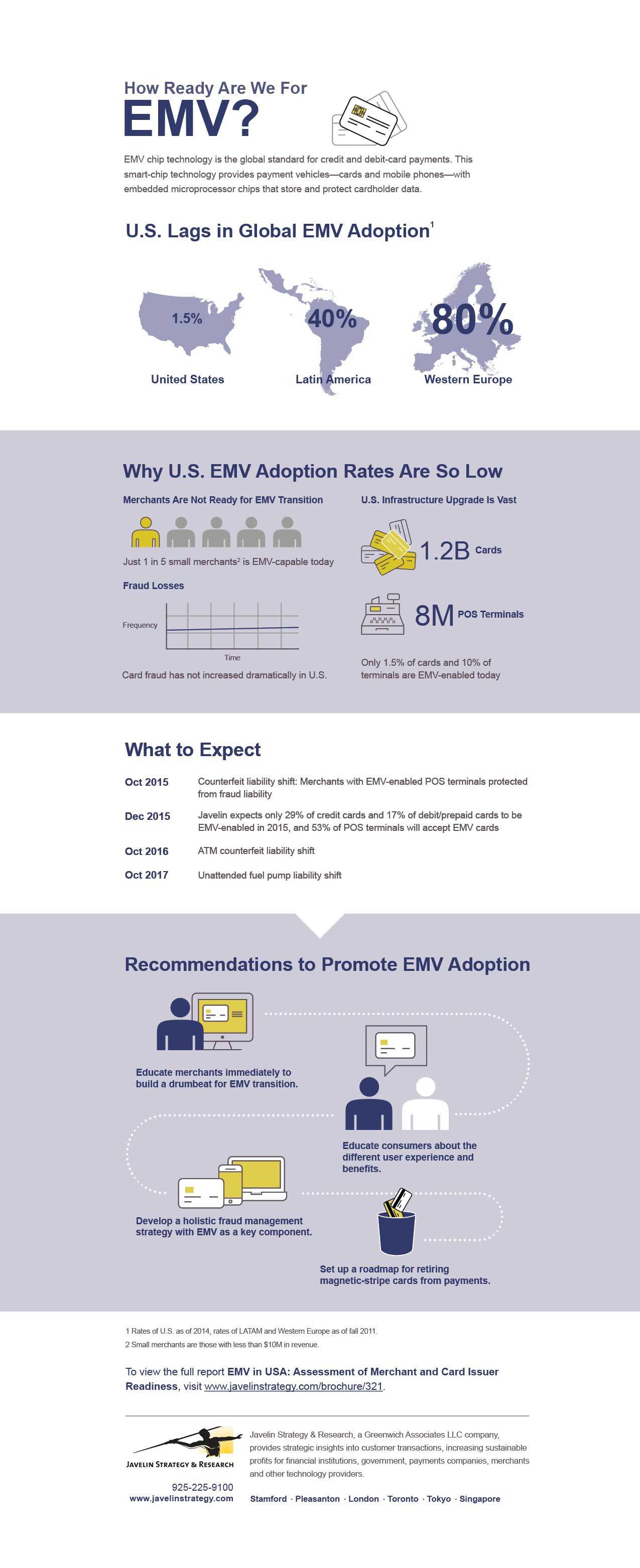 Are we Ready for EMV in the US?