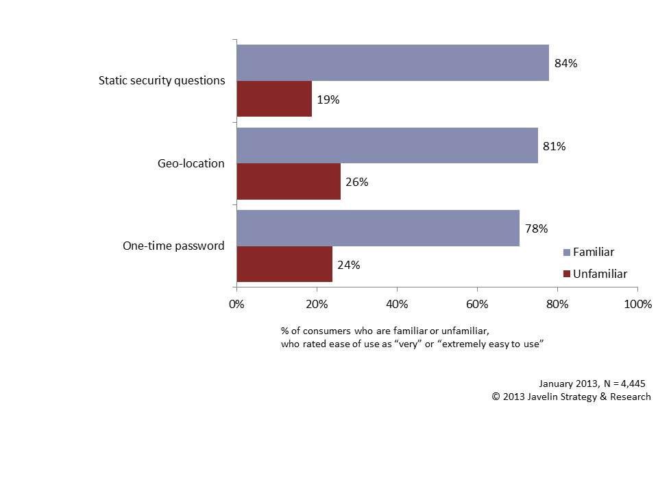 1312J_Authentication-technology-customer-familiar