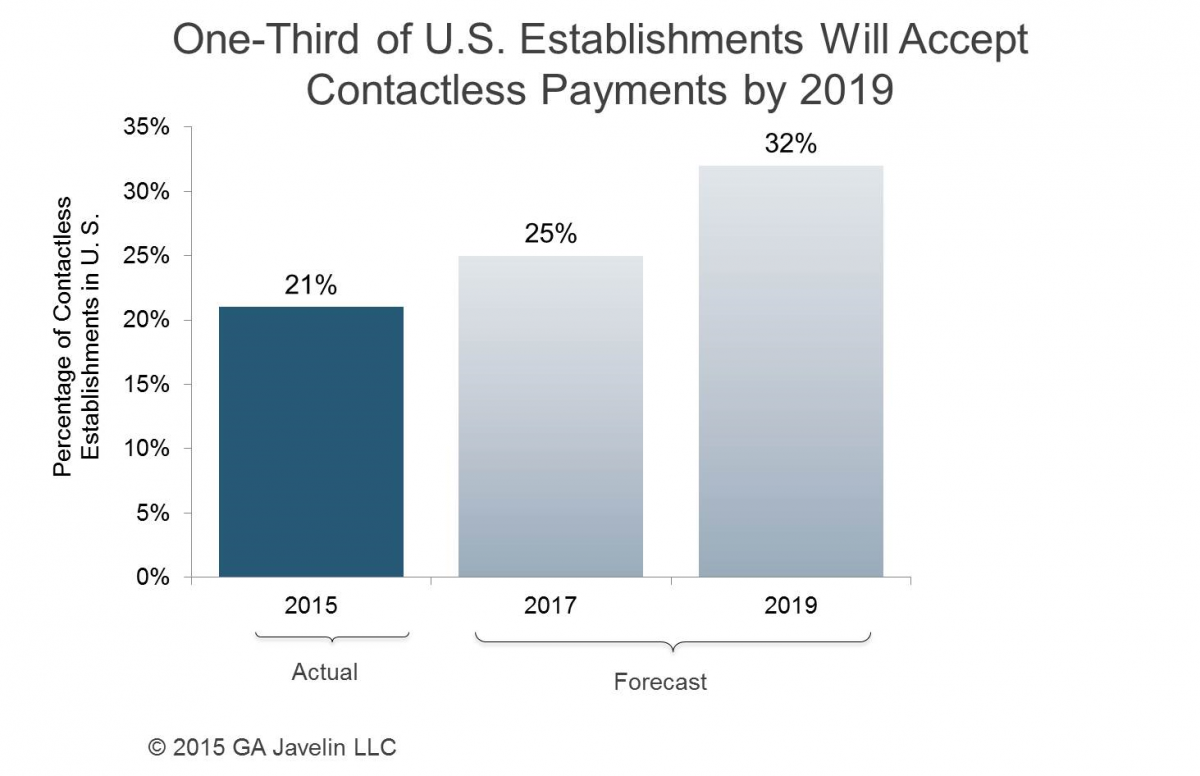 1522J_ContactlessPayments_2019_javelin.png