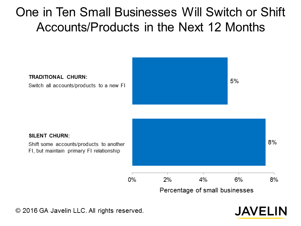 one-in-ten-small-business-switch-banks-accounts-next-12-months