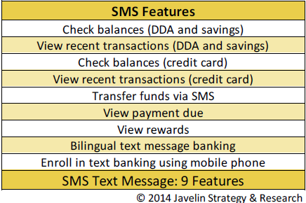 Scoring Criteria SMSText1