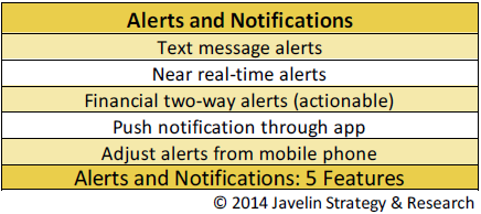 Scoring Criteria SMSText2