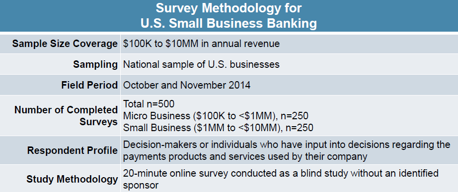 Methodology