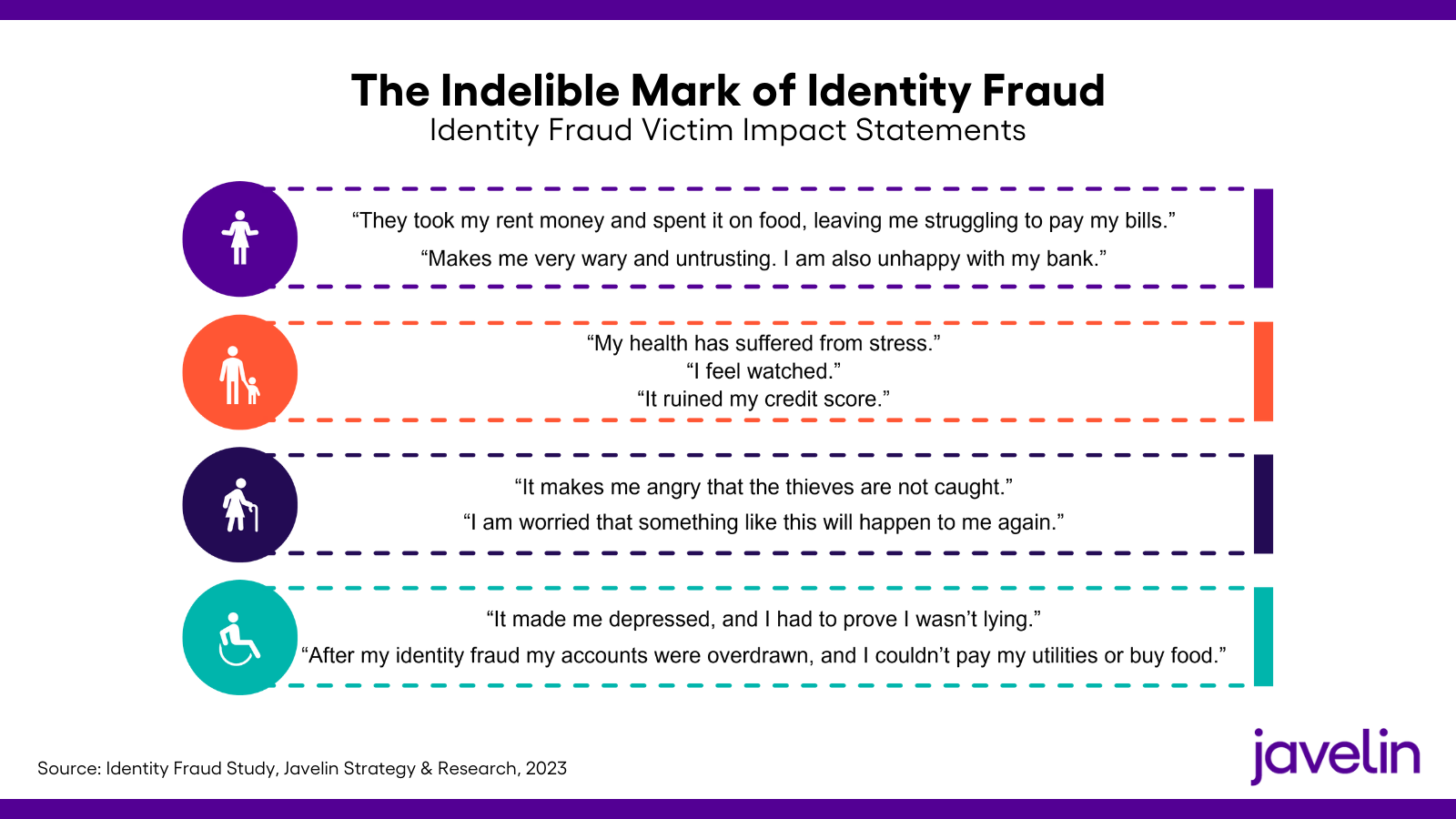 chart showing nine different victim impact statements