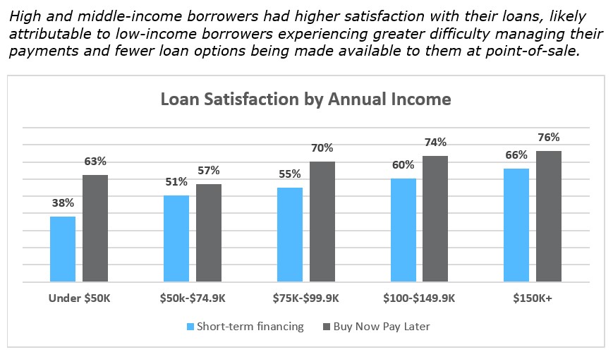 2021 North American PaymentsInsights – Buy Now Pay Later