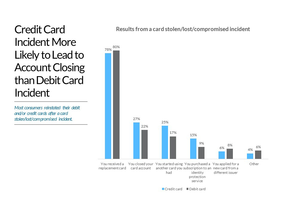 2021 U.S. North American PaymentsInsights: Subscriptions, Bill Pay, and Consumer Fraud Experience