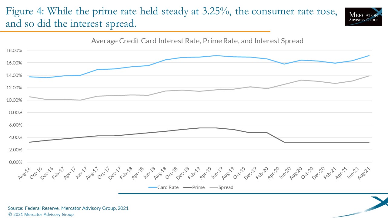 Credit Card Risk, Protracted Pandemic, and the Household Budget: Advice for Issuers