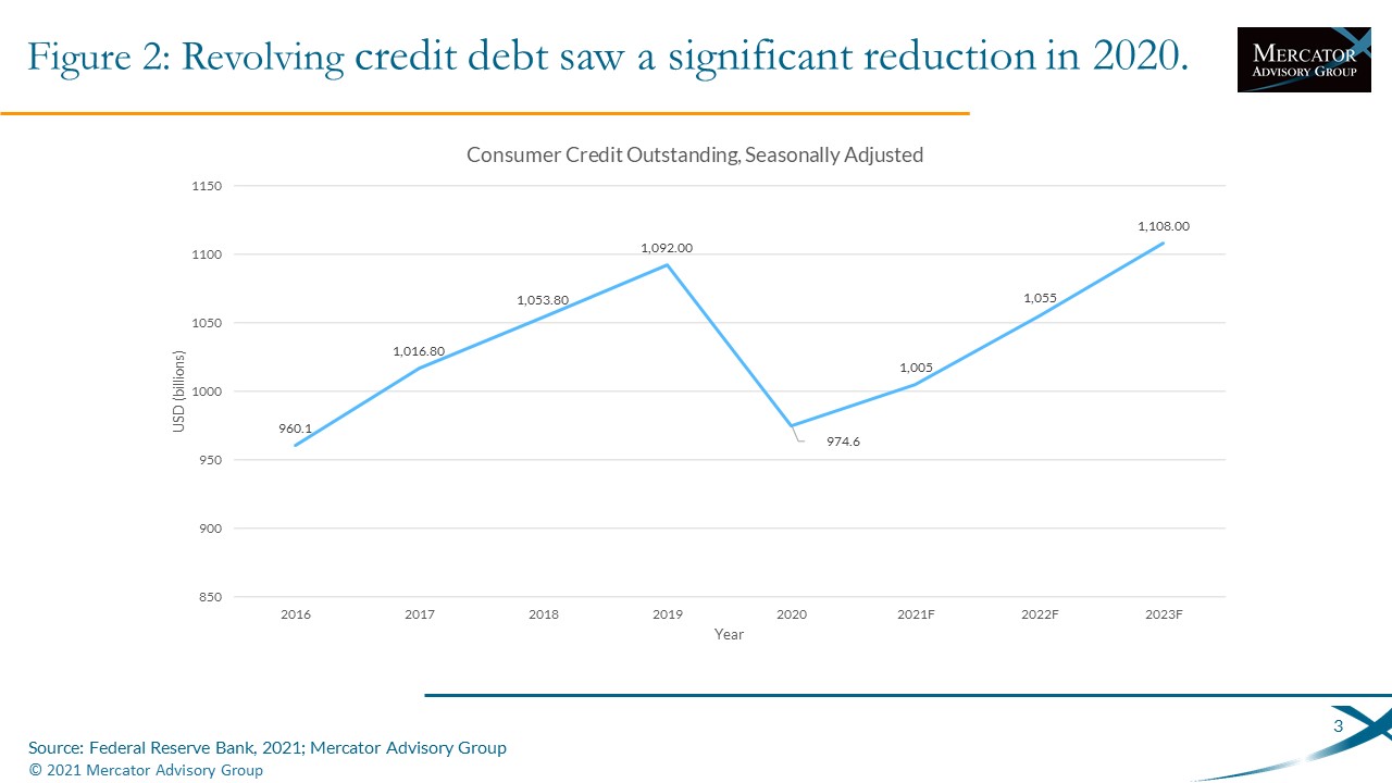 Credit Card as a Service: Vendors You Need to Know