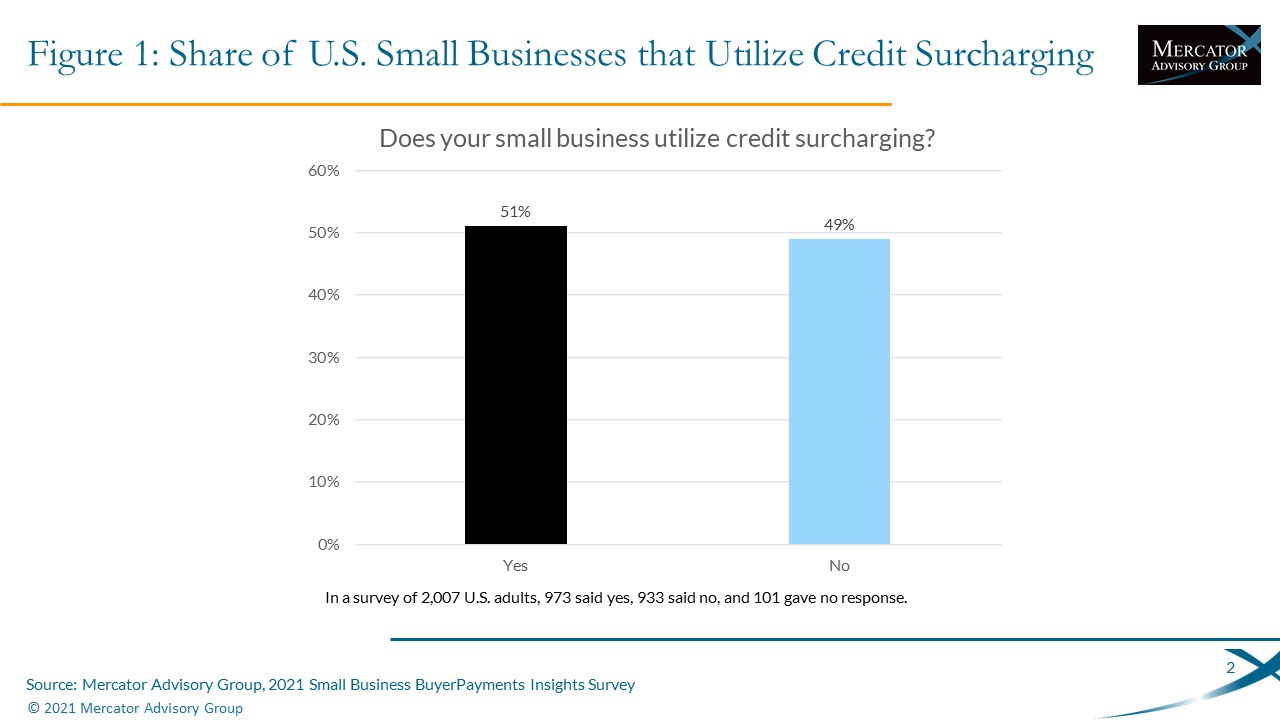 Credit Surcharging and Cash Discounting: Approaches to Managing Processing Costs