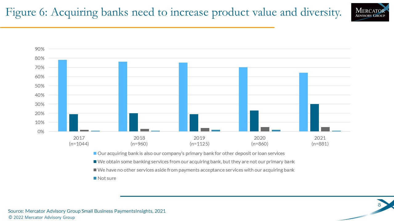 Alternative Acquiring: The Evolution of Merchant Acquiring in the 21st Century