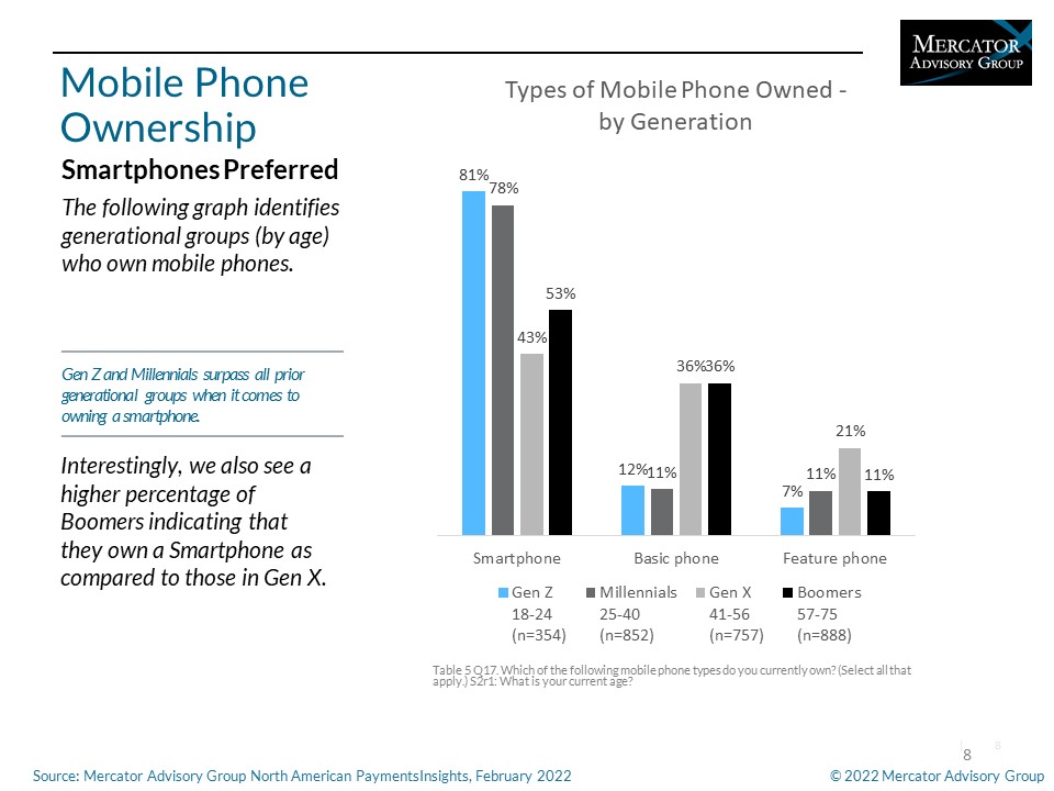 Navigating Mobile Payment Technology Adoption