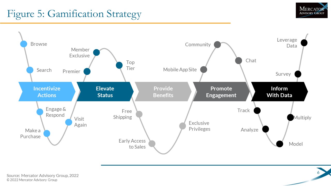 How Payments Can Drive Better Loyalty and Rewards Programs