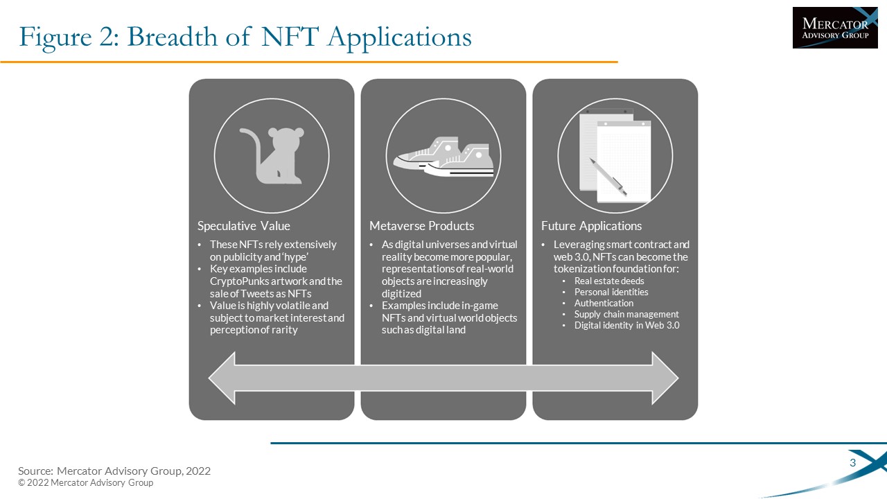 NFTs and Financial Institutions: Planning an Implementation That Manages the Risks 