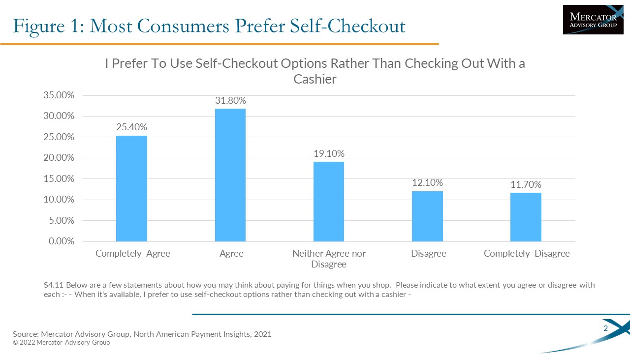 Unattended Commerce: The Store of the Future?